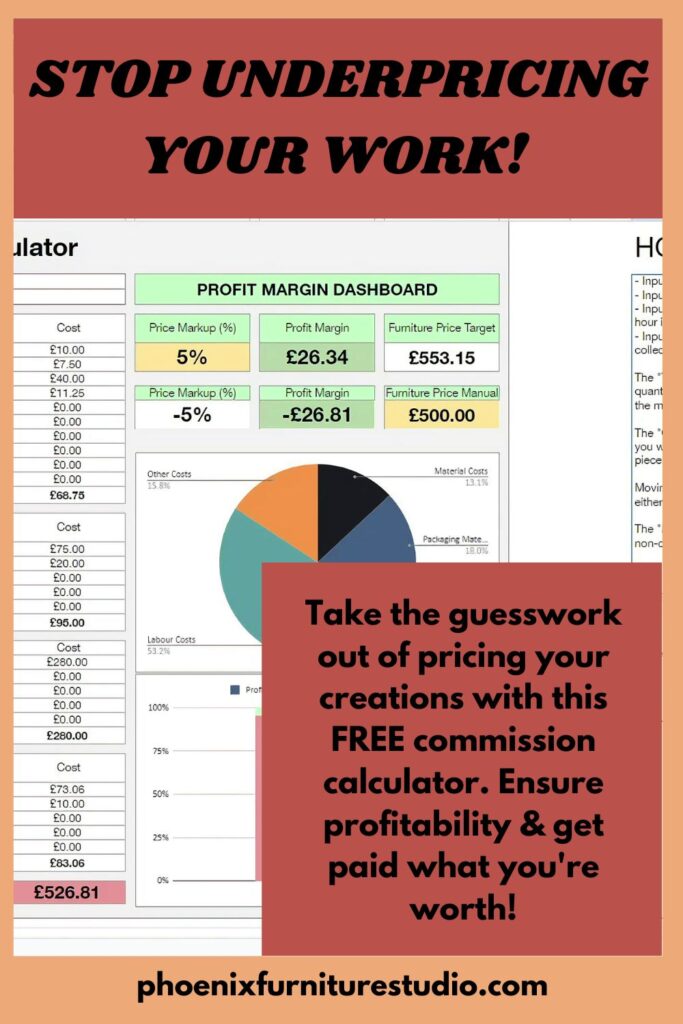 Infographic titled "Stop Underpricing Your Work!" It features a profit margin dashboard, pie chart, and commission calculator. Text overlay: "Take the guesswork out of pricing your creations with this FREE commission calculator. Ensure profitability & get paid what you're worth!" Bottom text: "phoenixfurniturestudio.com.